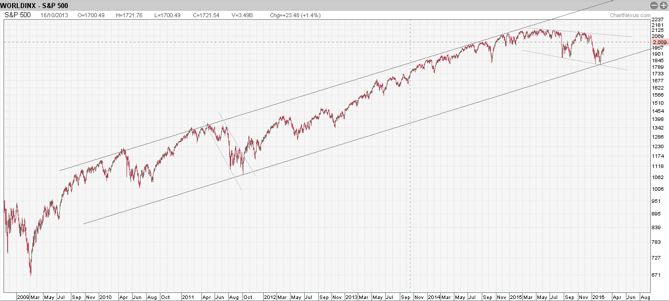 S&P 500.png