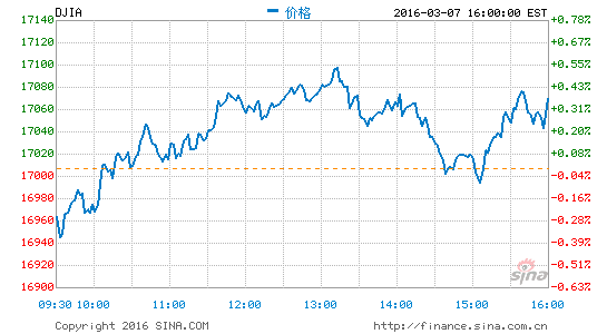 djia.png