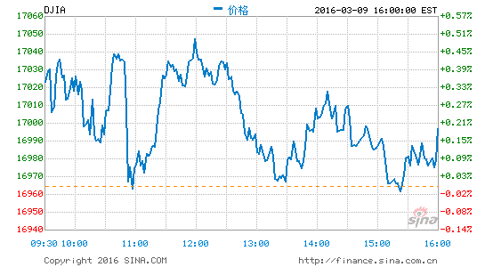 djia.png