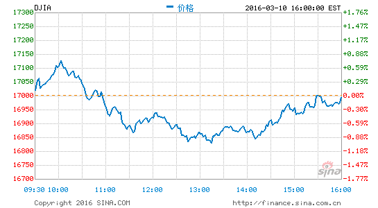djia.png