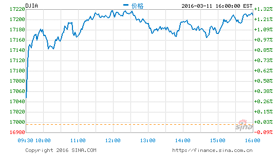 DJIA.png