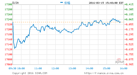 djia.png