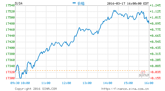 djia.png