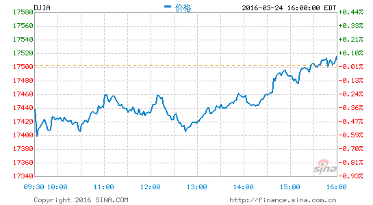 djia.png