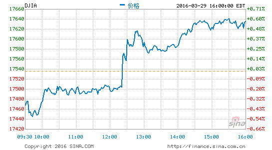 djia.png