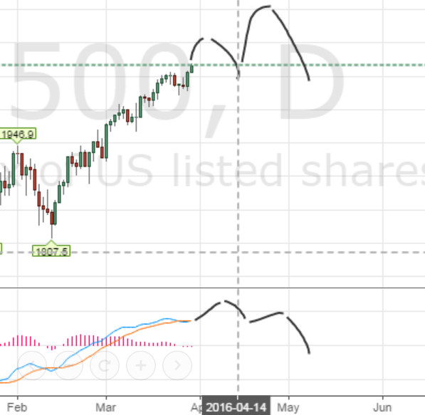 spx500 march 30.png