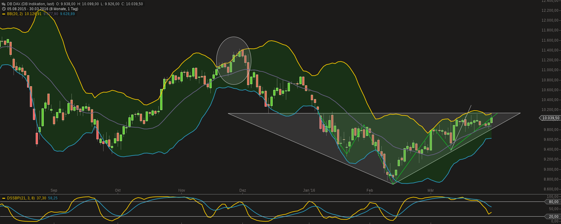 chart-30032016-2333-DB DAX.png
