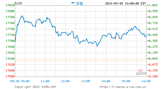 djia.png