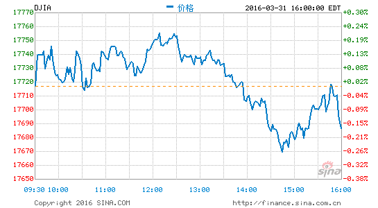 djia.png