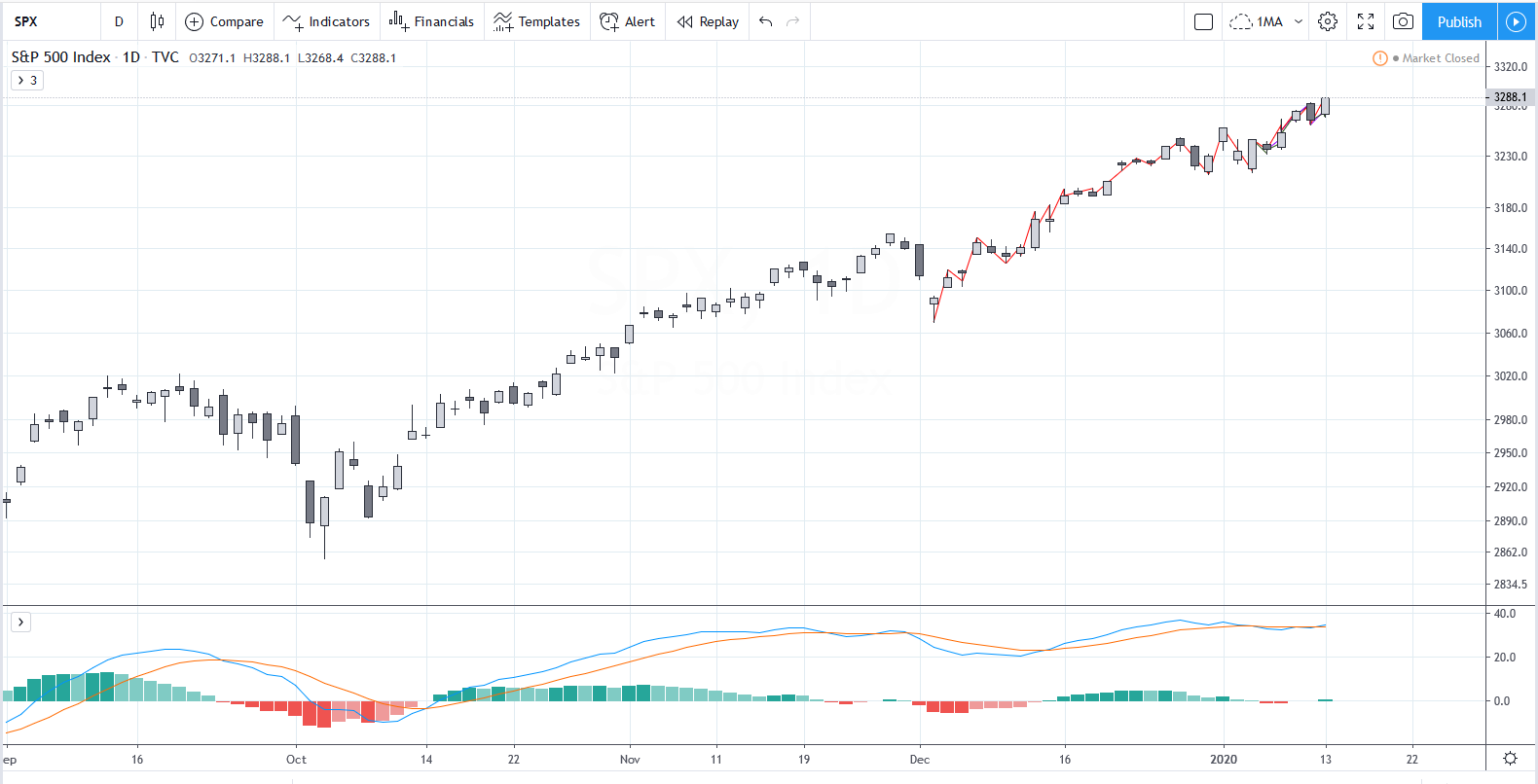 SPX20200113D.png