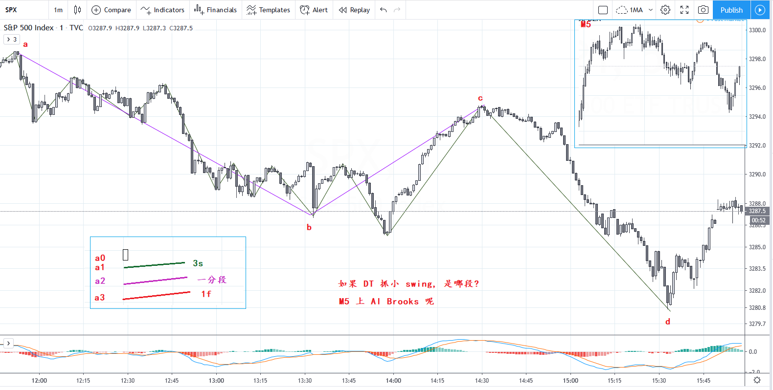 SPX20200115_DT.png