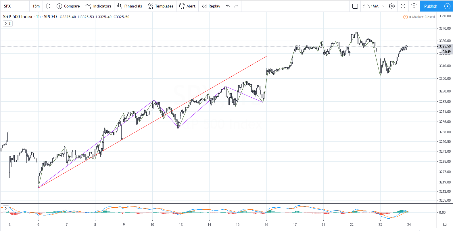 SPX20200123_M15_2.png