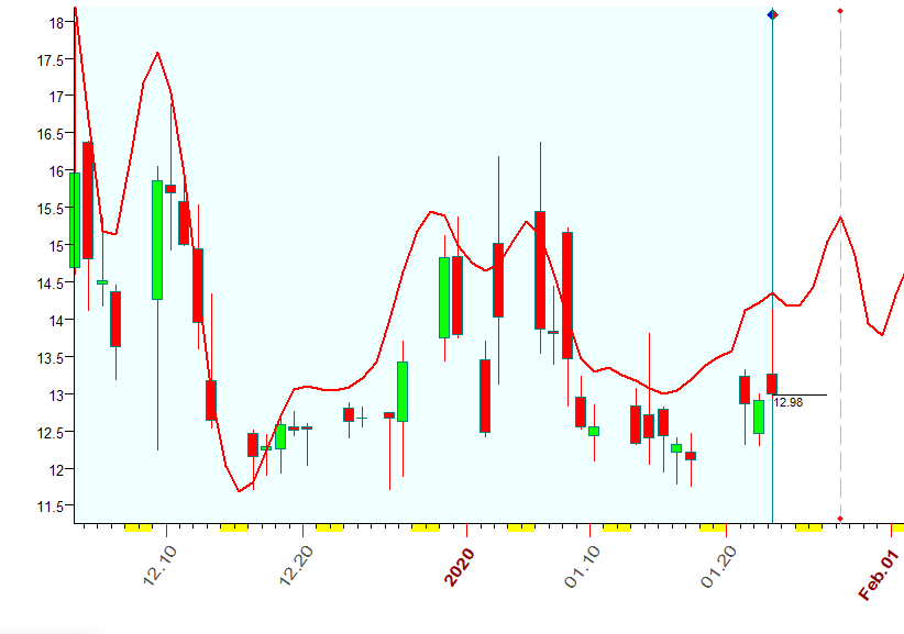 VIX  Bradley  1-23-2020.PNG