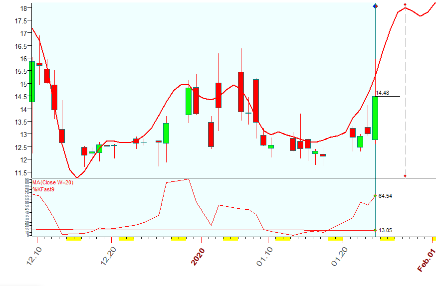 VIX  Bradley  1-24-2020.PNG