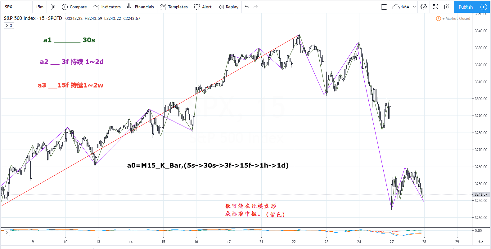 SPX20200127M15.png