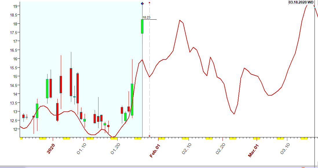 VIX  B, 1-27-2020 a40.PNG