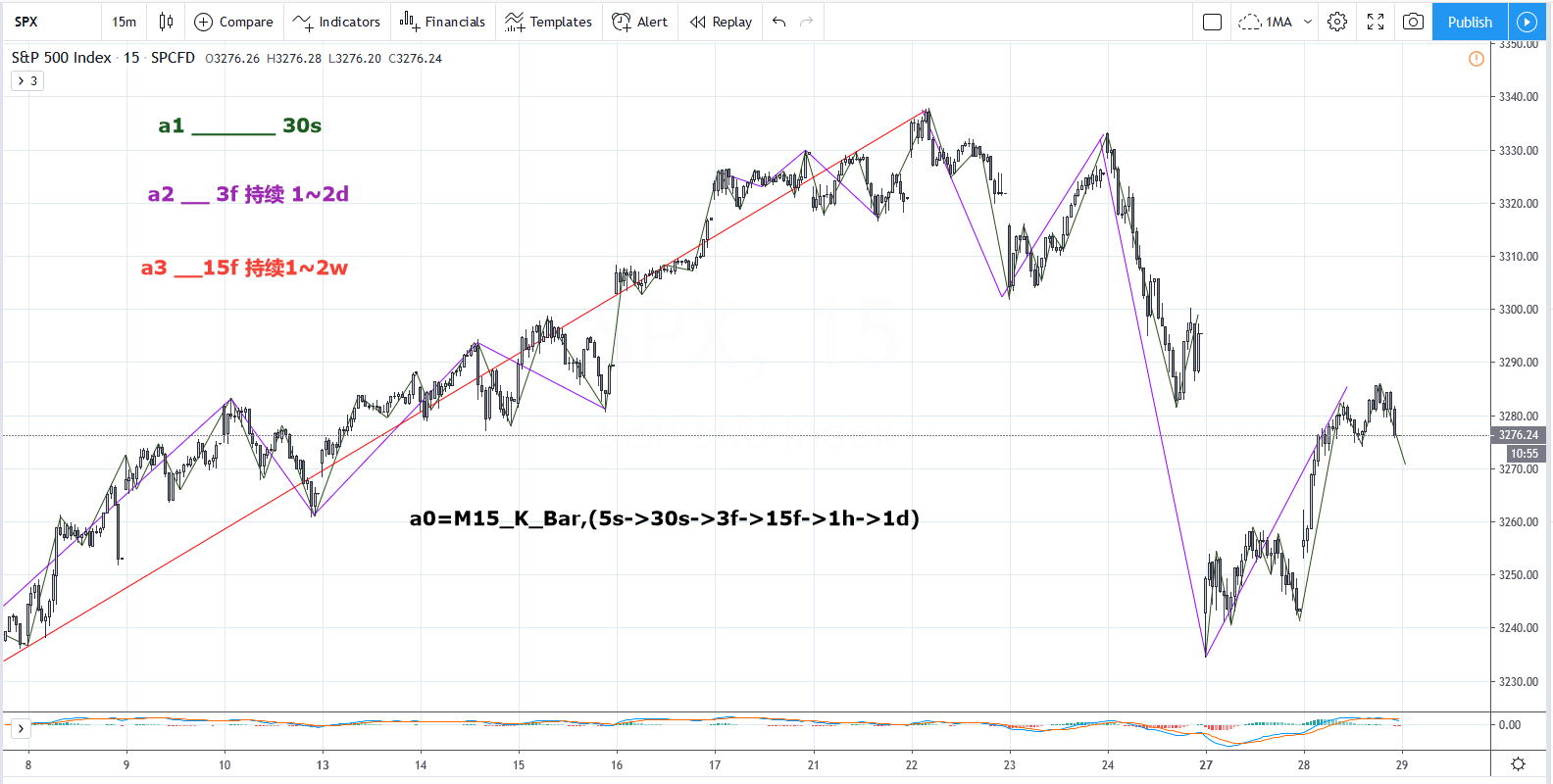 SPX20200128M15_2.png