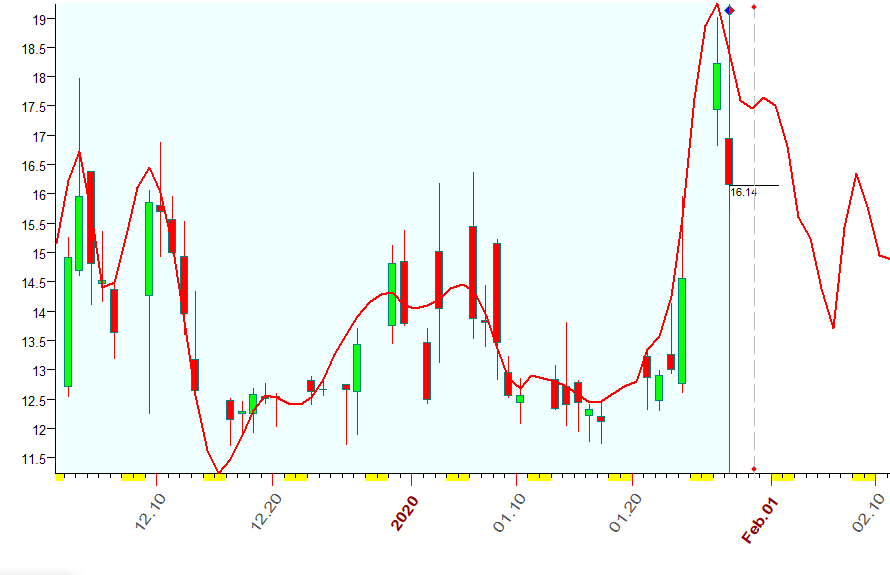 VIX  Bradley  1-28-2020.PNG