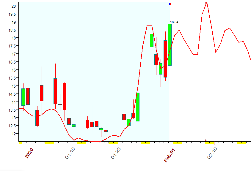 VIX  Bradley  1-31-2020.PNG
