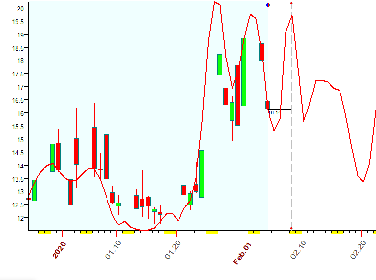 VIX  Bradly  2-4-2020.PNG