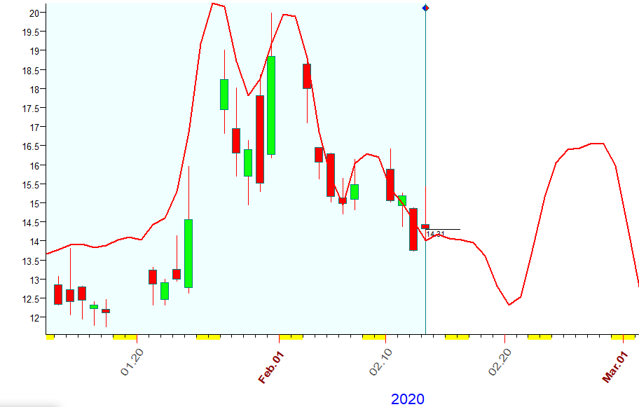 VIX  Bradley  2-13-2020.PNG