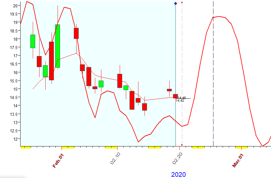 VIX  Bradley  2-19-2020.PNG