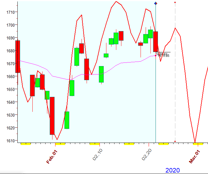 RUT  Bradley  2-21-2020.PNG