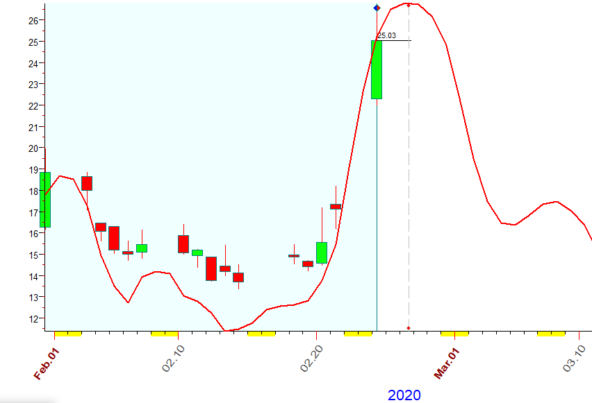 VIX  Bradley  2-24-2020.PNG