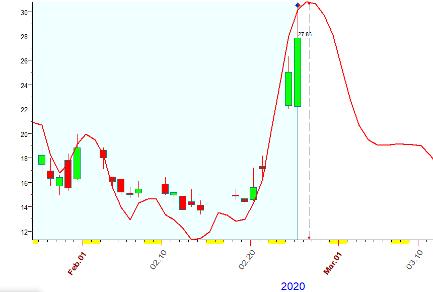 VIX  Bradley  2-25-2020.PNG