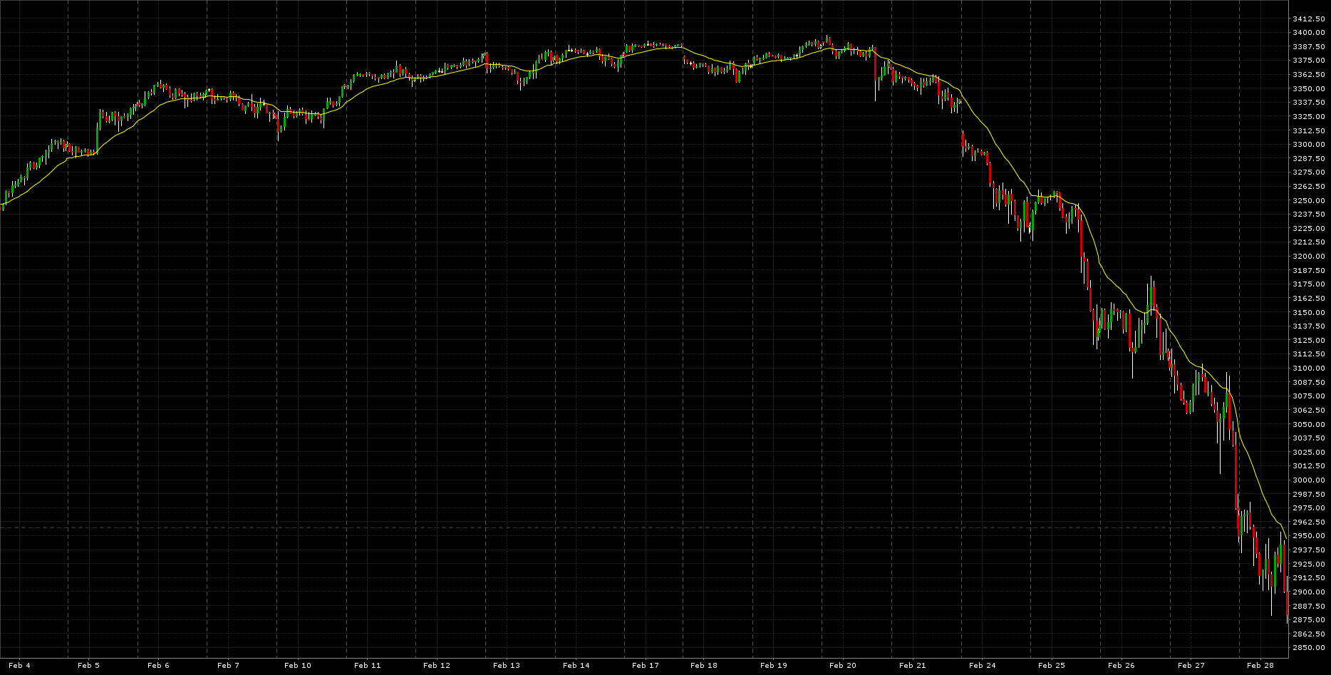 ES60min.png