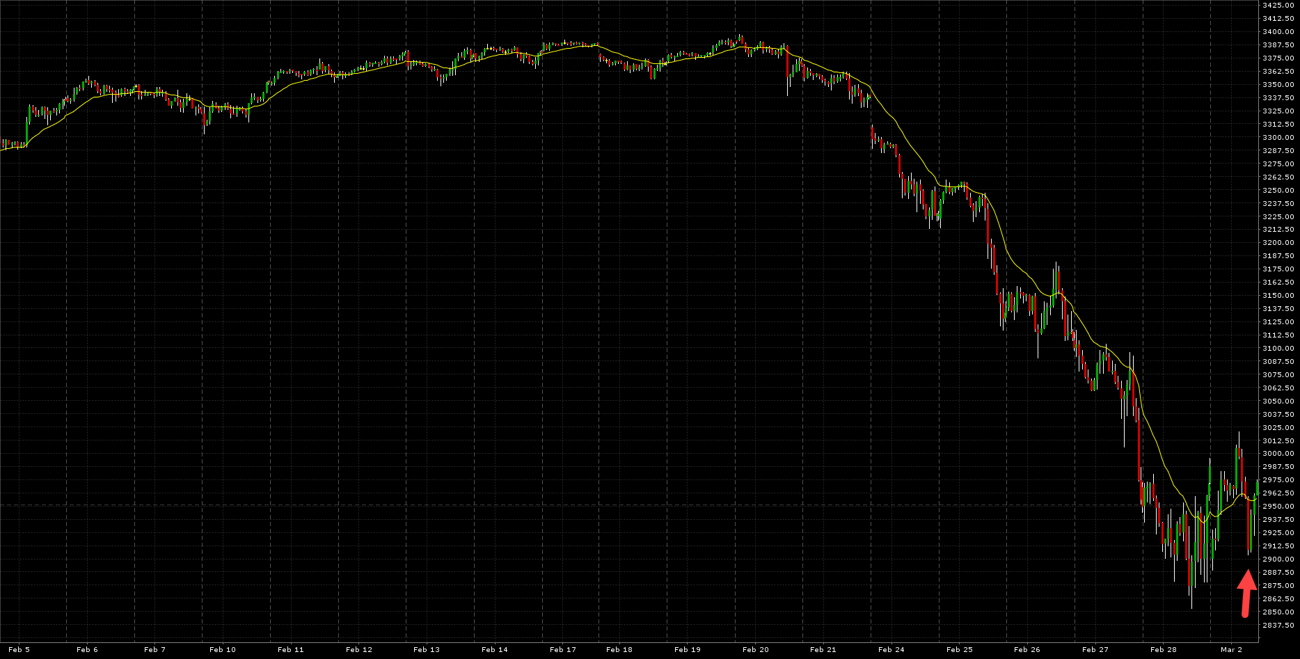 ES60min.png