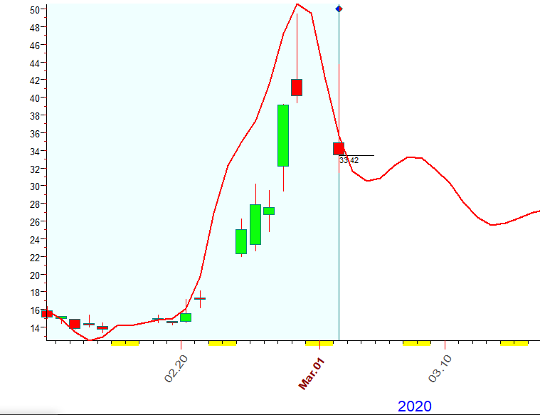 VIX  Bradley  3-2-2020.PNG