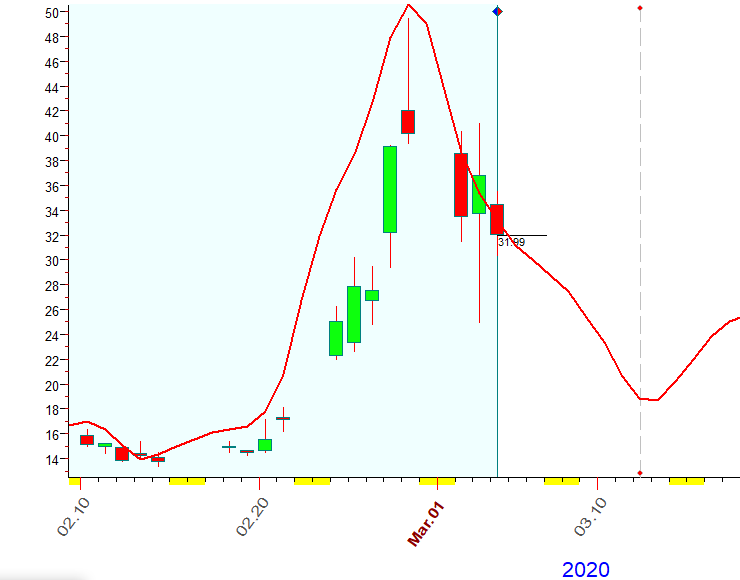 VIX  Bradley  3-4-2020.PNG