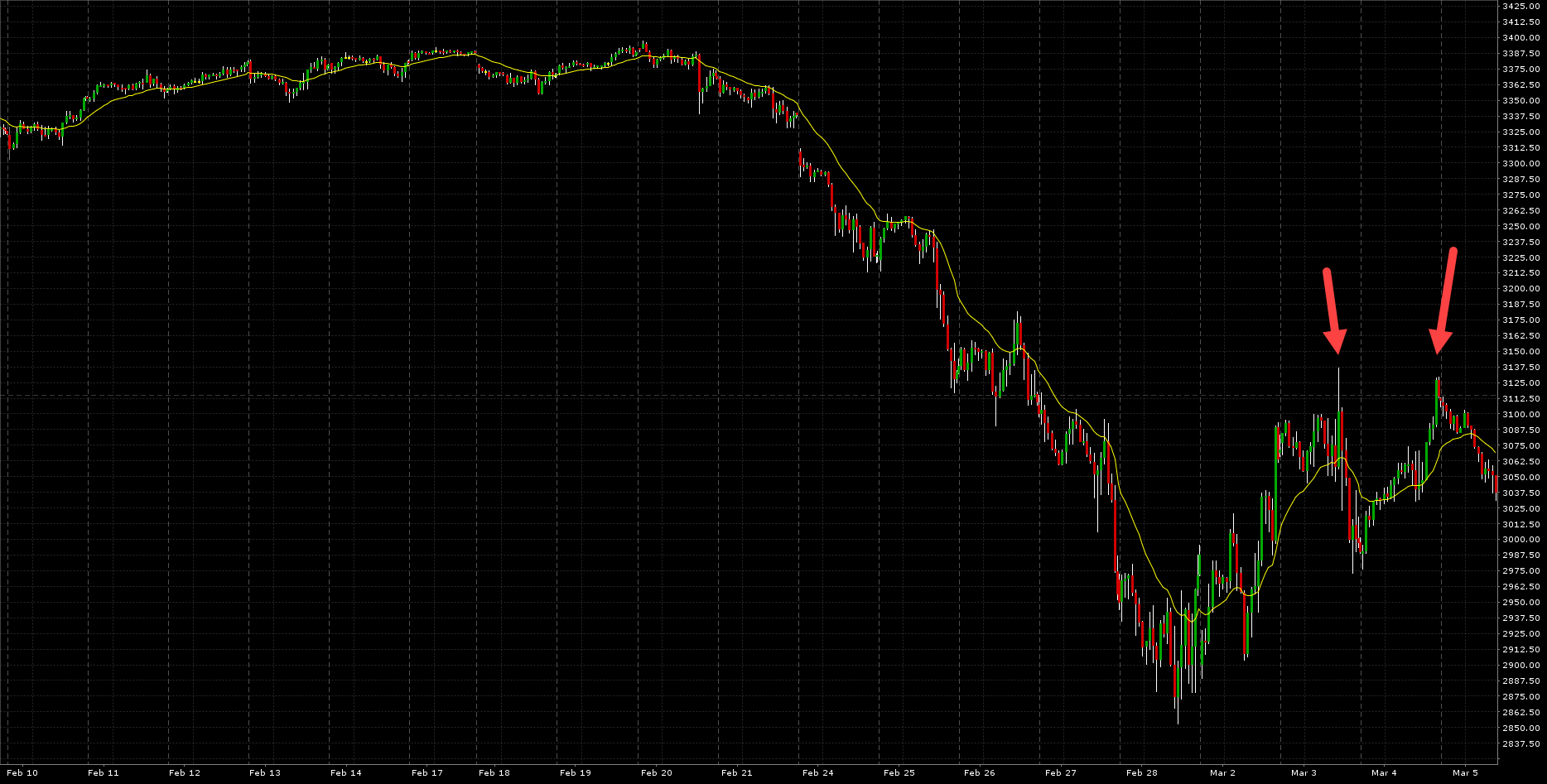 ES60min.png