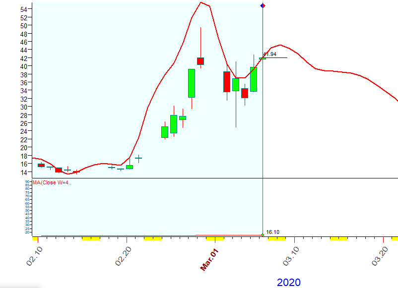 VIX  Bradley  3-6-2020.PNG