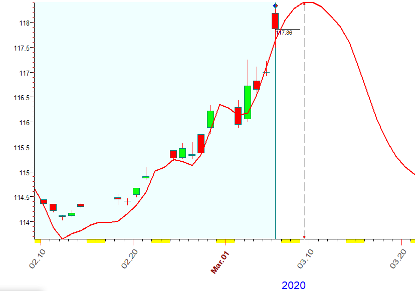 AGG  Bradley  3-6-2020.PNG