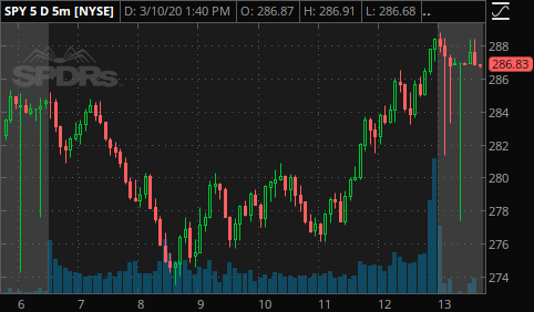 SPY  3-10-2020.PNG