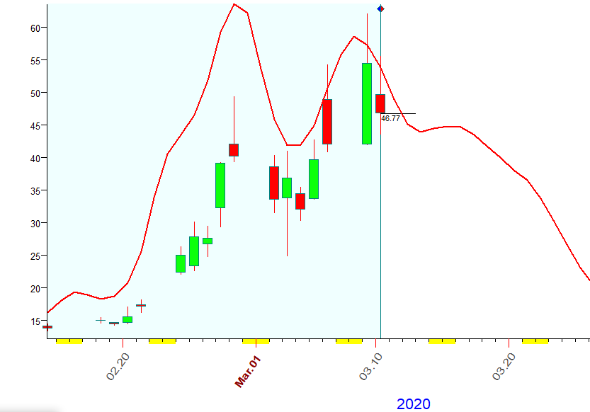 VIX  Bradley  3-10-2020.PNG