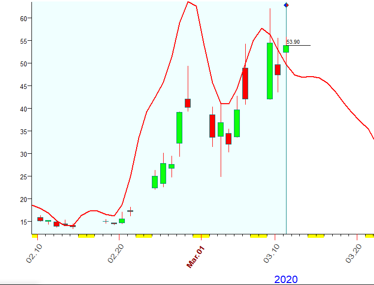 VIX  Bradley  3-11-2020.PNG