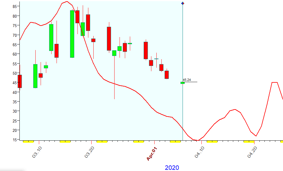 VIX  4-6-2020.PNG