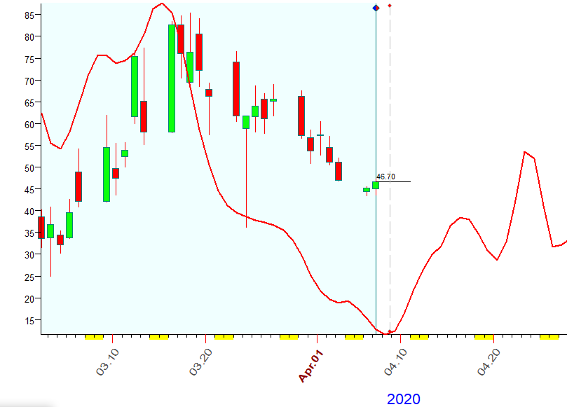 VIX  Bradley  4-7-2020.PNG