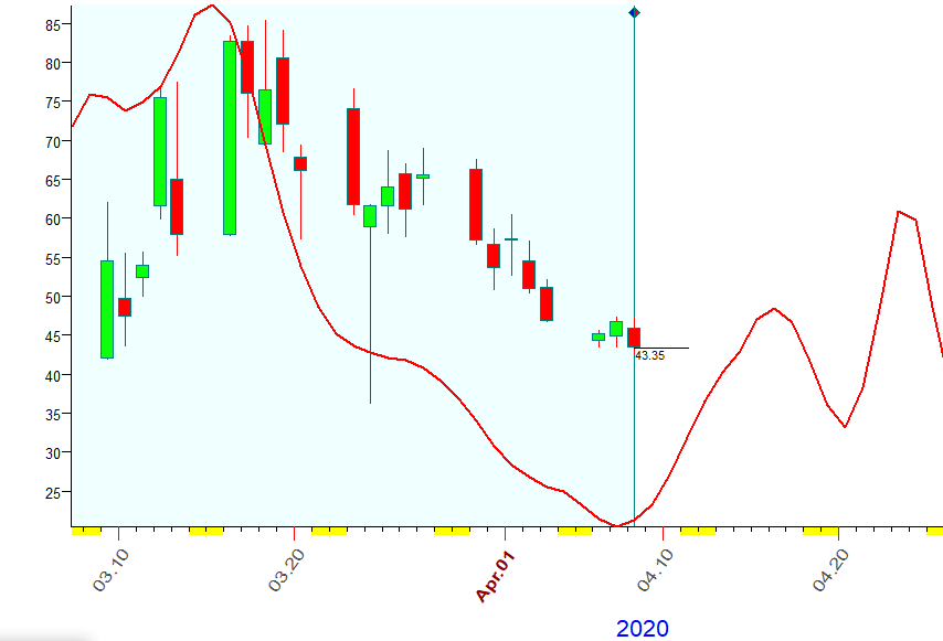 VIX  Bradley  4-8-2020.PNG