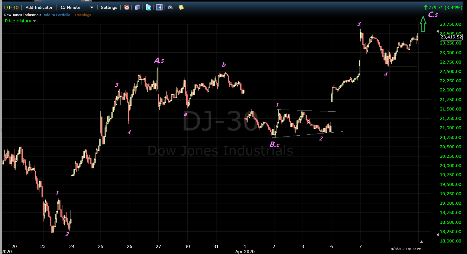 200409 DJIA.png
