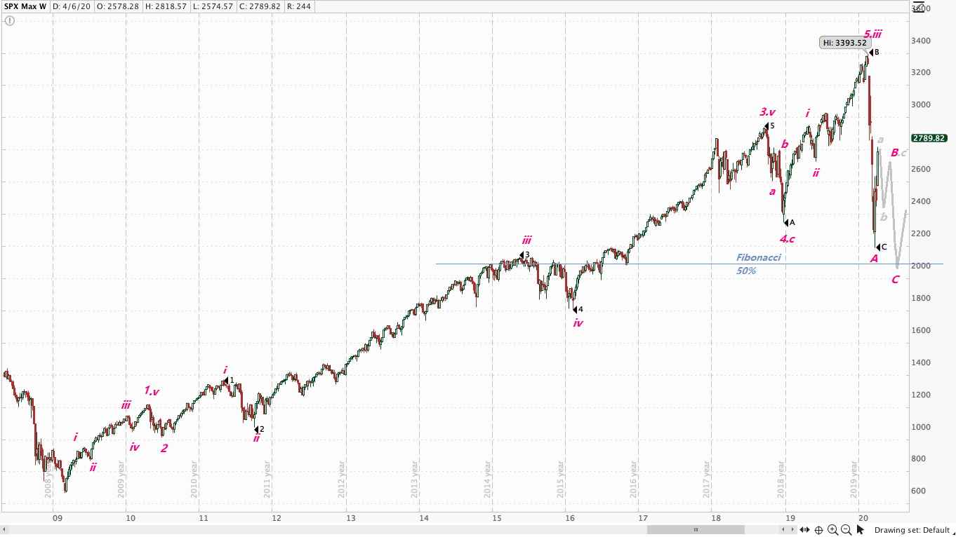 200410 SP500.png