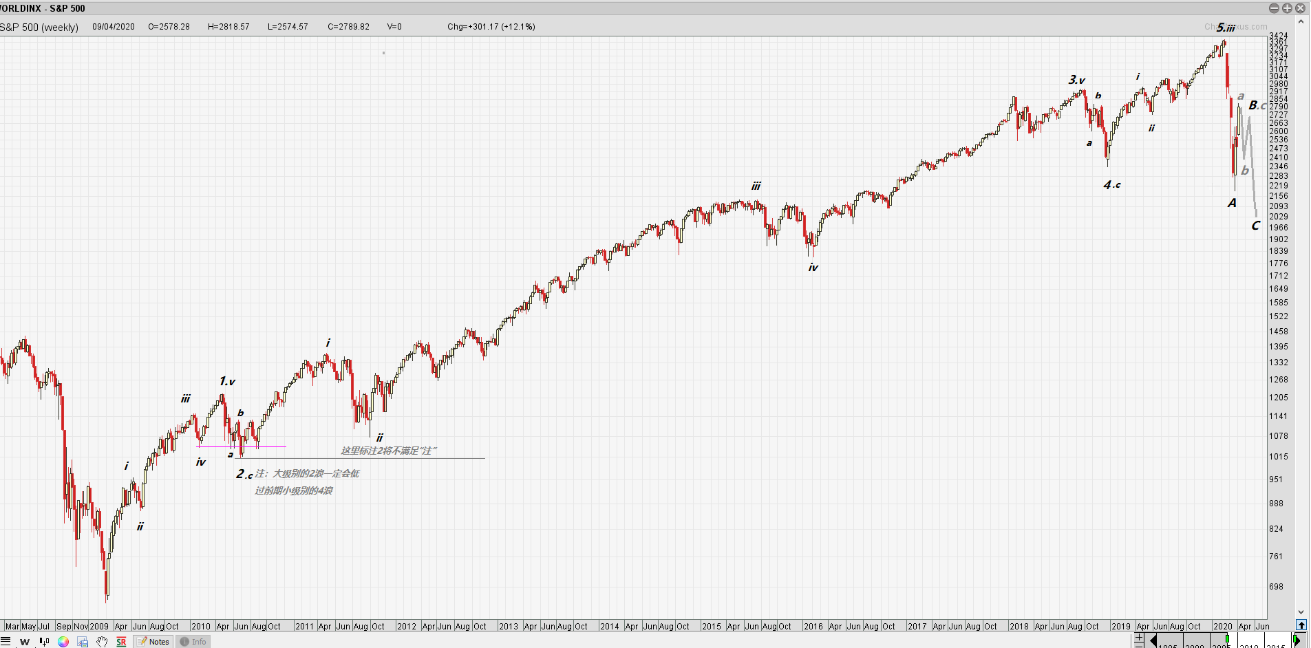 200411 SP500.png