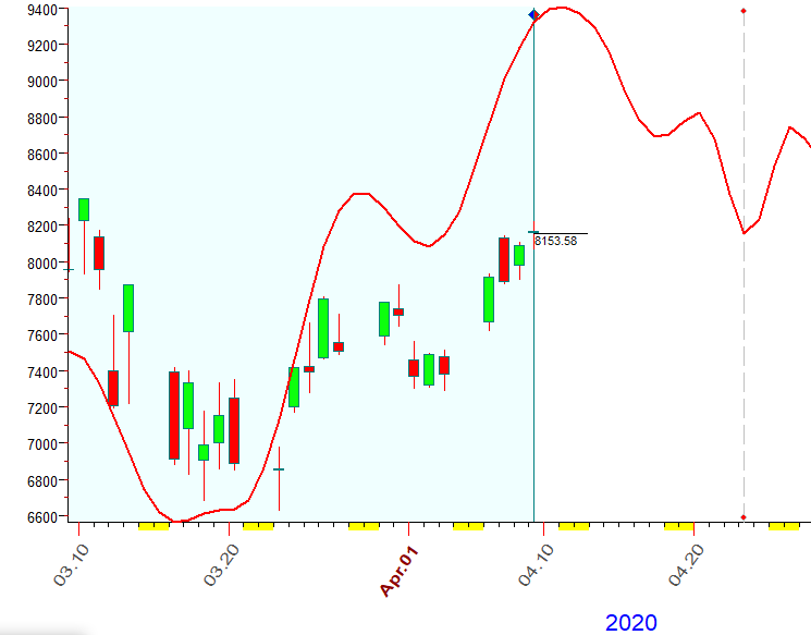 NASDAQ  Bradley  4-9-2020.PNG