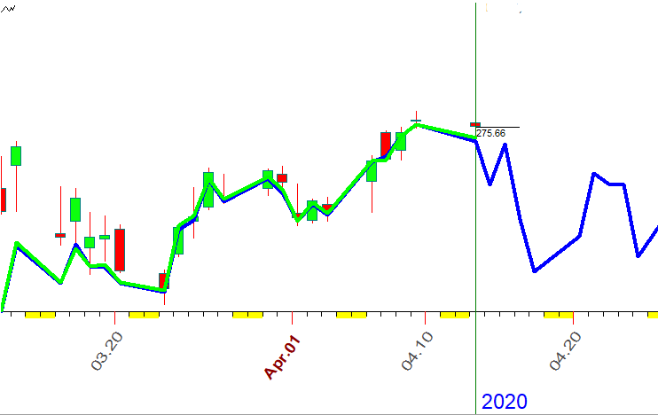 SPY  NN  4-13-2020.PNG
