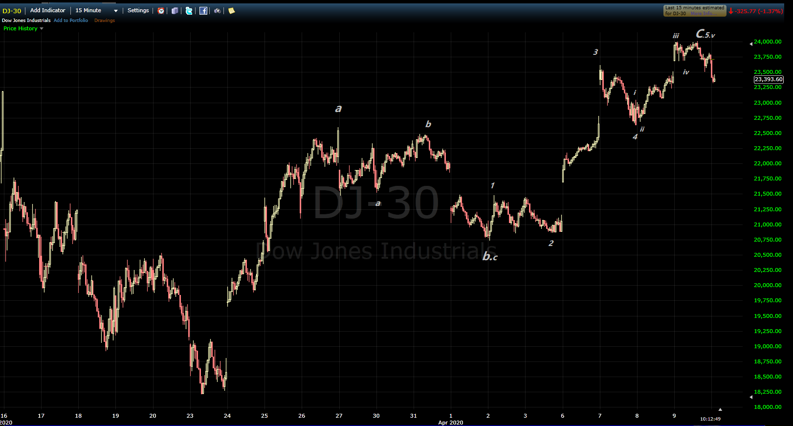 200413 DJIA.png