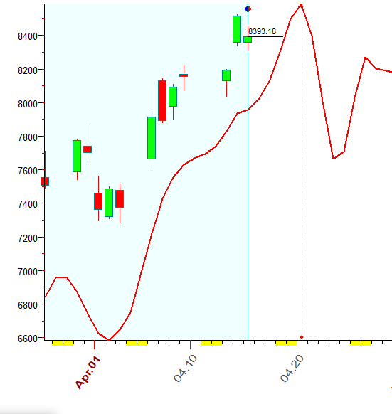 NASDAQ  Bradley  4-15-2020.PNG