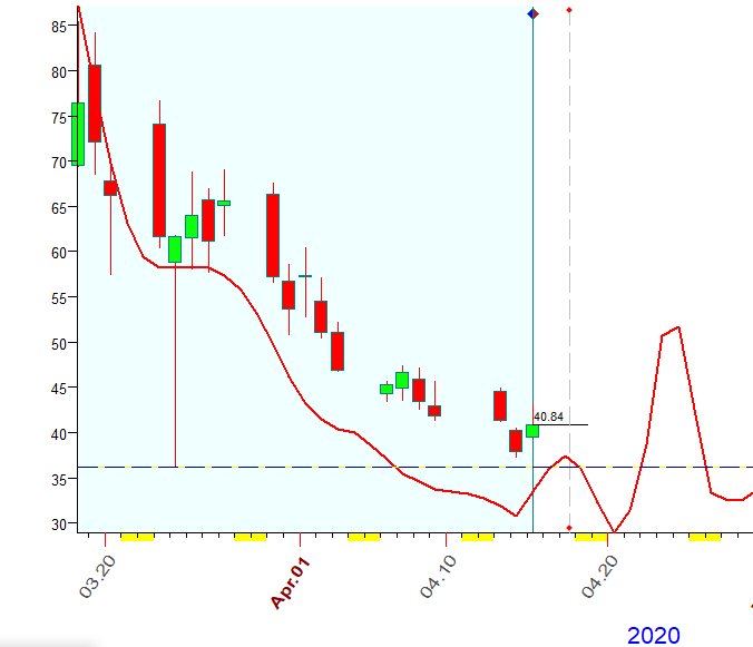 VIX  Bradley  4-15-2020.PNG